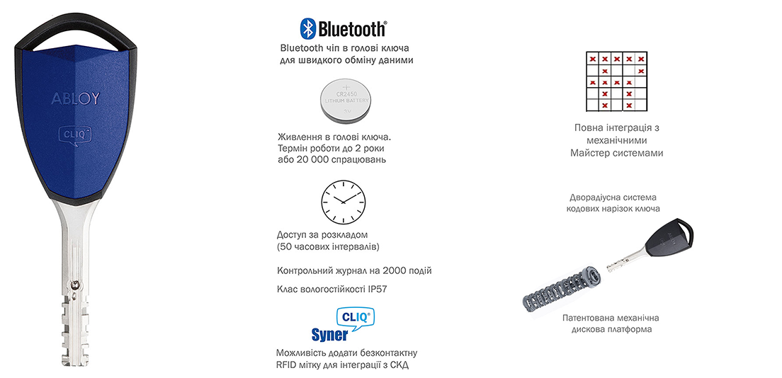 Технологія CLIQ